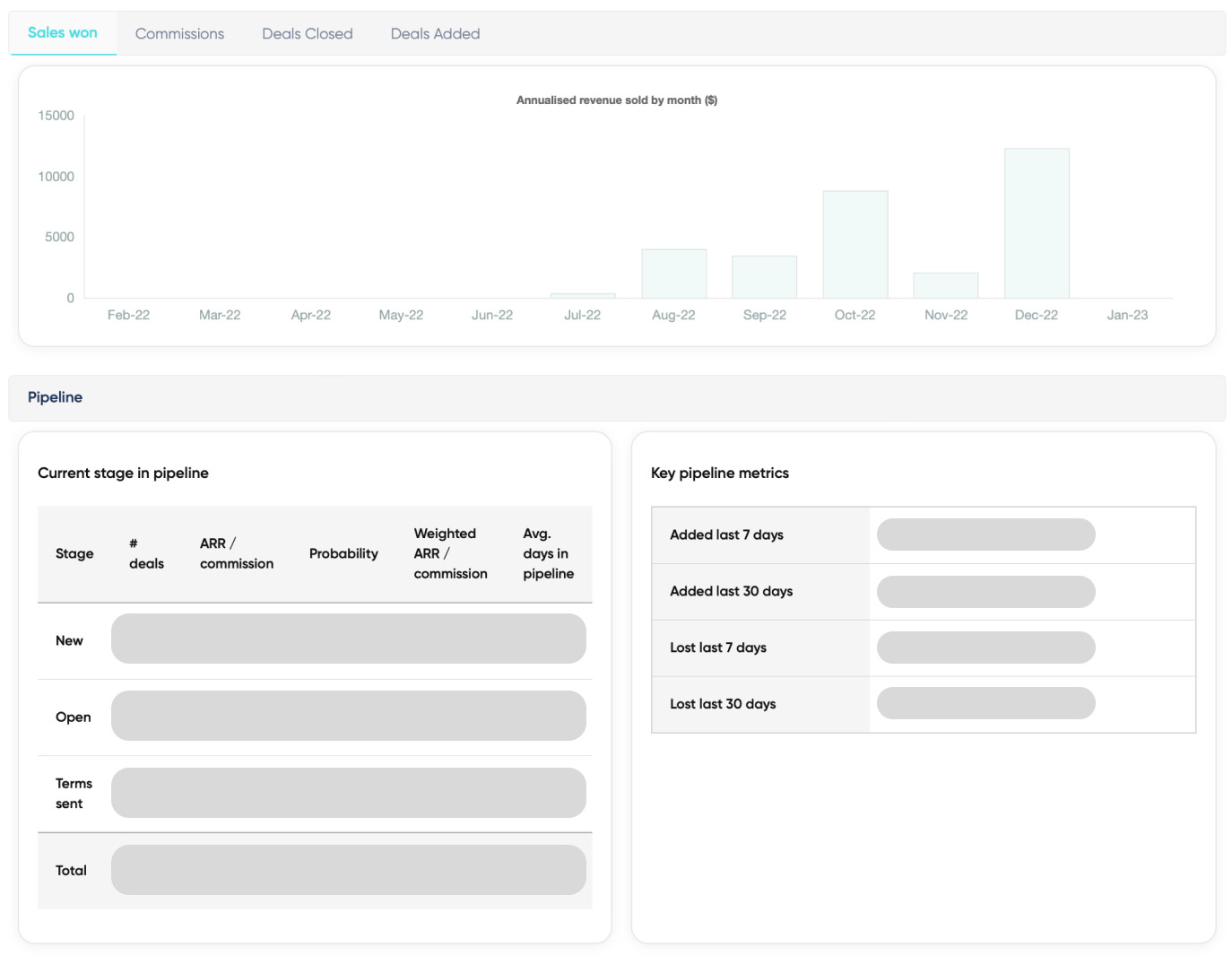 Insights dashboard for sales pipeline on PRM software