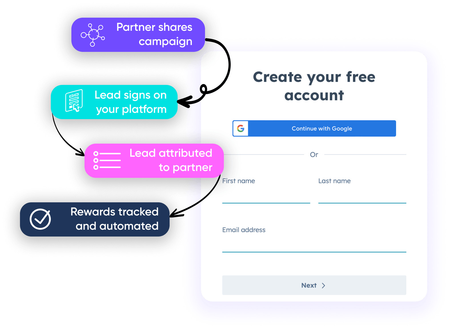 Channel partner account creation on PRM software
